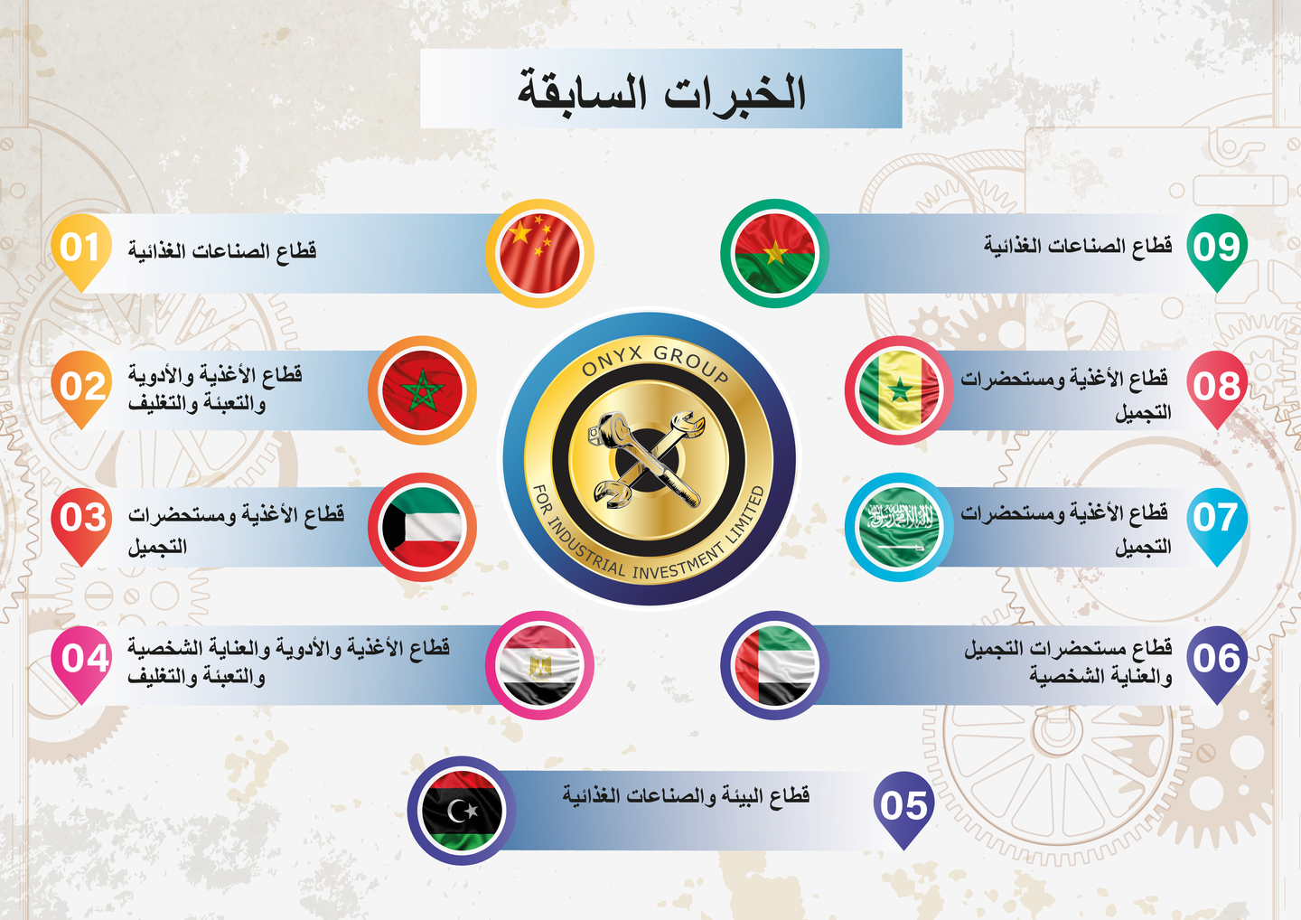 صورة المعرض